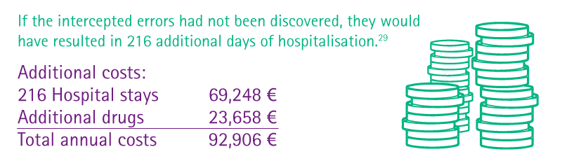 Cost of Medication Error in Chemotherapy